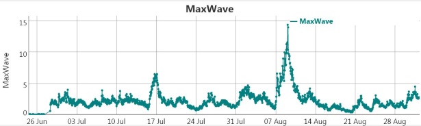 max wave